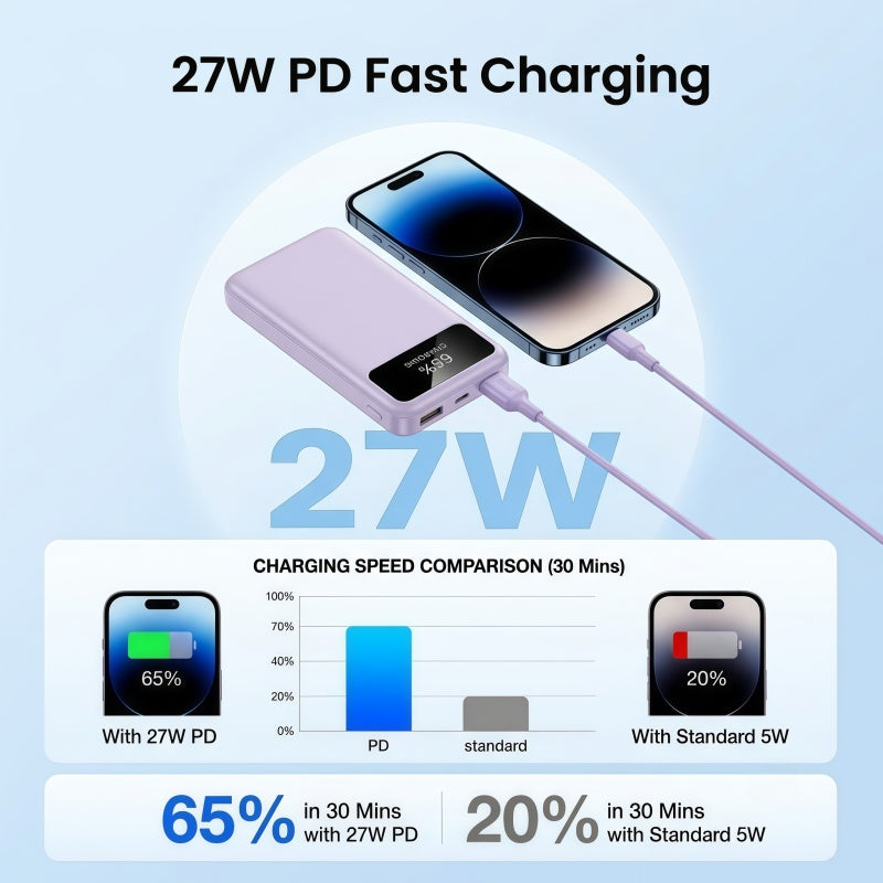 Portable Power Bank 10000mAh with Built-in Cables – 27W PD Fast Charging Travel Battery Pack with Digital LED Display