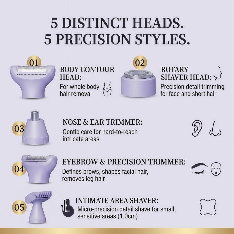 Women's 5-in-1 Electric Shaver & Grooming Kit - Cordless, IPX7 Waterproof, LED Display - Purple