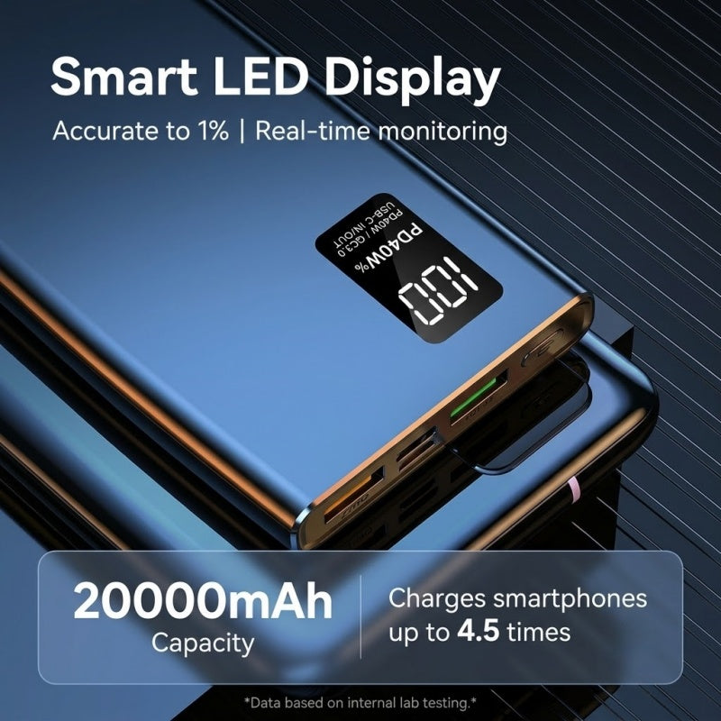 20,000mAh Portable Power Bank – 40W PD 3.0 & QC 3.0 Fast Charging External Battery Pack with Smart Digital Display