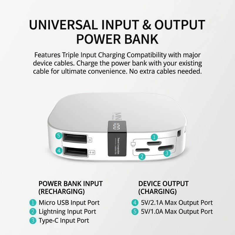 10000mAh Mini Portable Power Bank – Ultra-Compact External Battery Charger with Digital LED Display