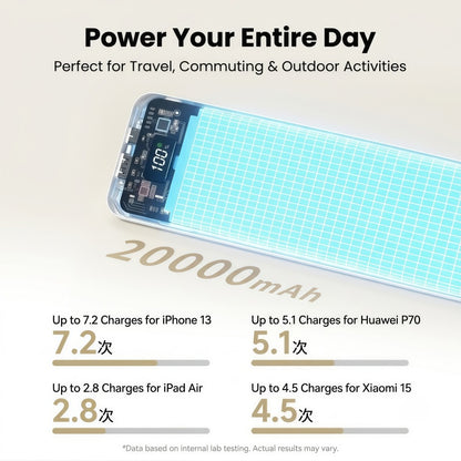 20000mAh Portable Power Bank with Built-in USB-C & Lightning Cables, 22.5W Fast Charging External Battery Pack with LED Digital Display