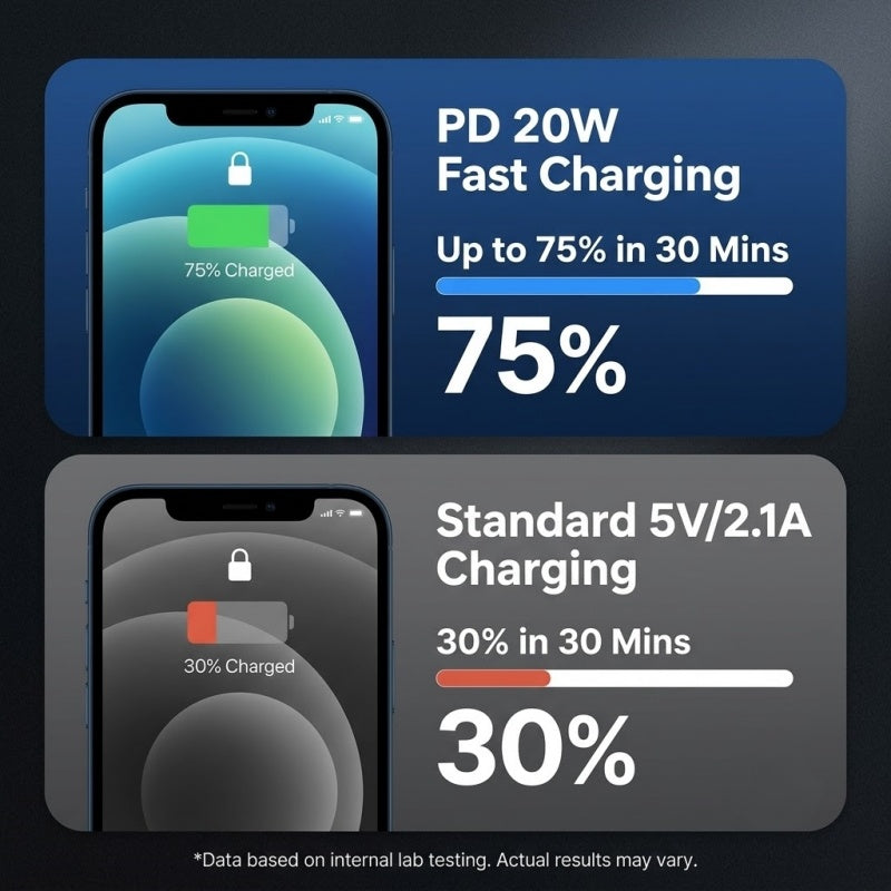 10000mAh Mini Power Bank with Built-in Cables, 66W Fast Charging Portable Battery Pack