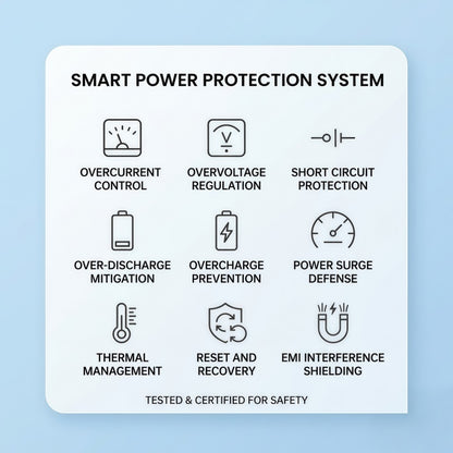 20W PD Fast Charging Portable Power Bank with Built-in Cables, LED Display & Flashlight