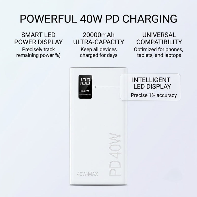 20,000mAh Portable Power Bank – 40W PD 3.0 & QC 3.0 Fast Charging External Battery Pack with Smart Digital Display