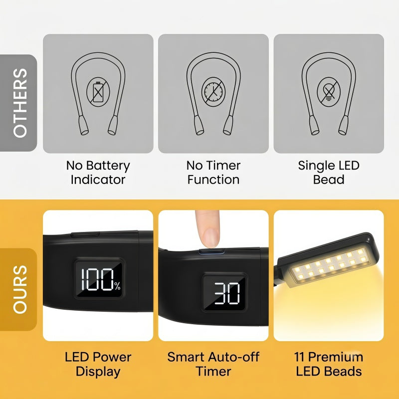 Rechargeable LED Neck Reading Light with Power Display – Hands-Free Neck Light for Crafting, Camping & Night Reading