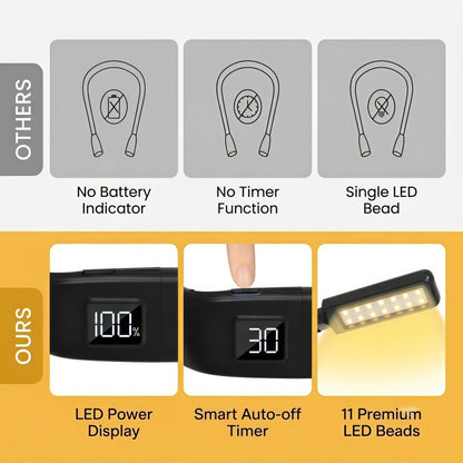 Rechargeable LED Neck Reading Light with Power Display – Hands-Free Neck Light for Crafting, Camping & Night Reading